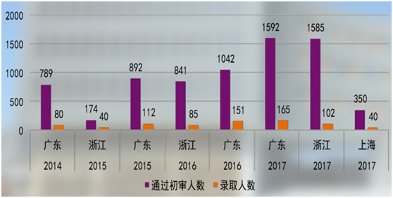 港中大深圳_港中大（深圳）综合评价测试_港中大（深圳）综合评价招生人数扩招