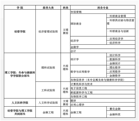 港中大（深圳）综合评价测试_港中大深圳_港中大（深圳）综合评价招生人数扩招