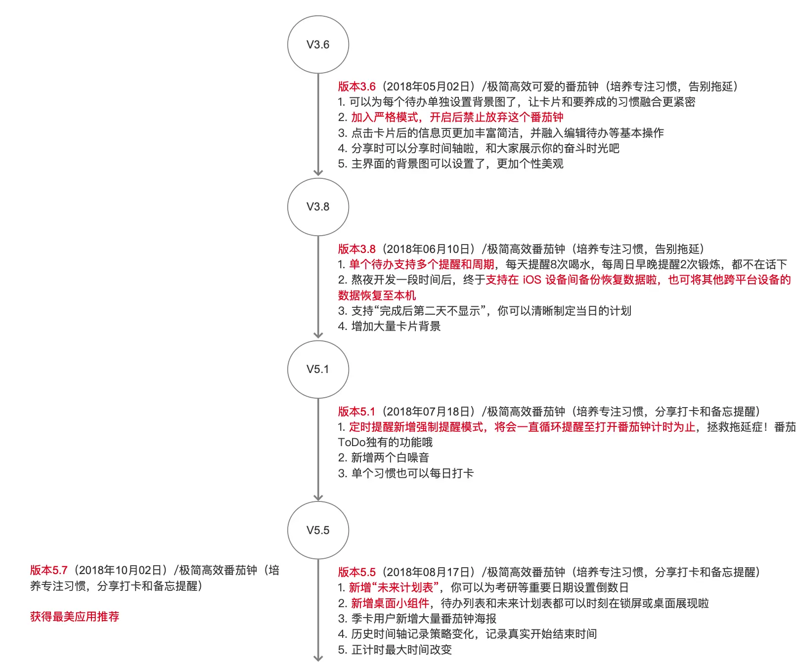 番茄钟日程管理_待办清单app对比_滴答清单和番茄ToDo功能分析