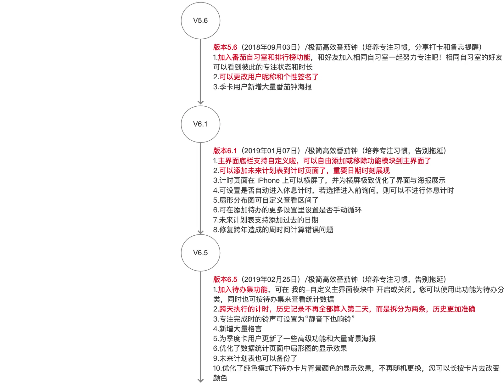 番茄钟日程管理_滴答清单和番茄ToDo功能分析_待办清单app对比