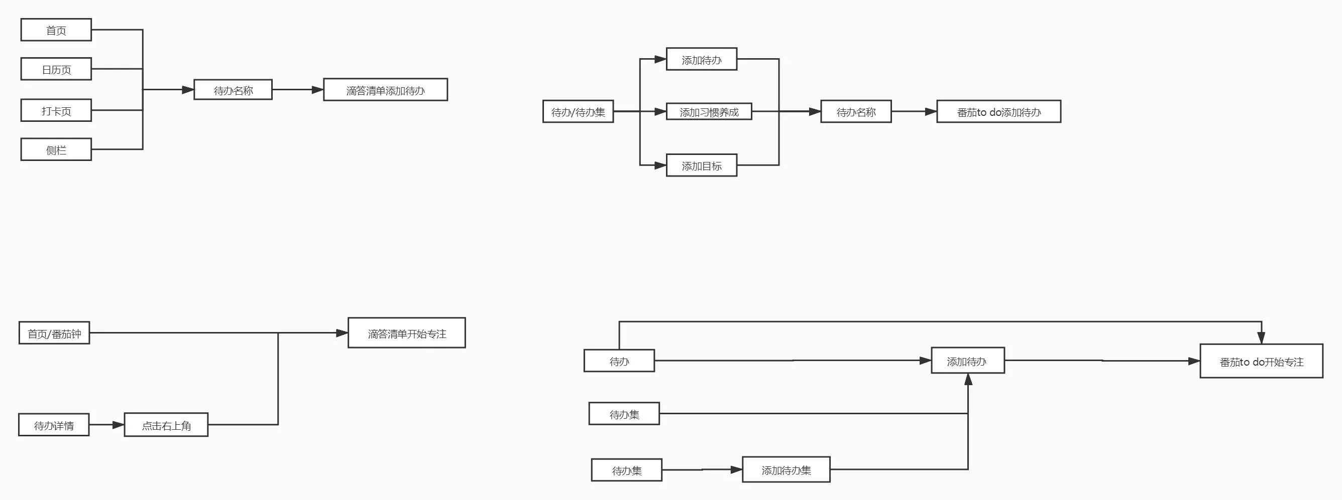 番茄钟日程管理_滴答清单和番茄ToDo功能分析_待办清单app对比