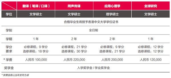 香港中文大学(深圳)翻译硕士项目_香港中文大学(深圳)_香港中文大学(深圳)人文社科学院