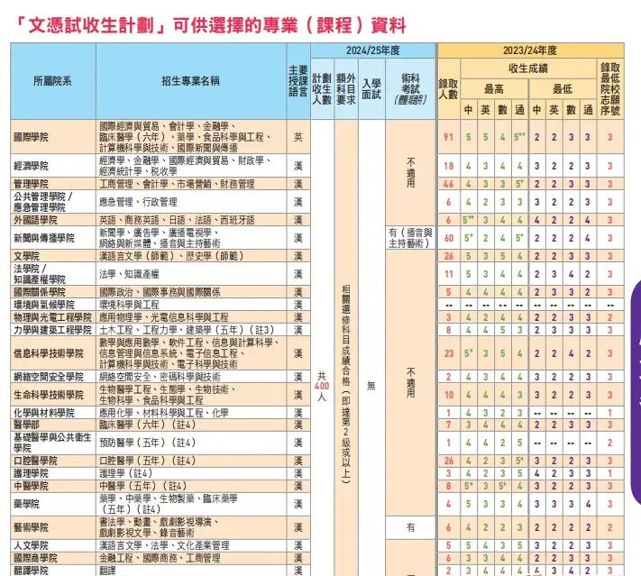 华侨生联考_DSE报考内地大学优势_港宝DSE升学路径