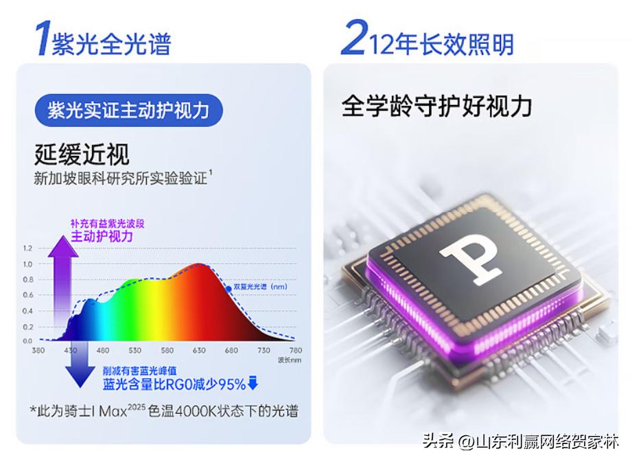 大路灯评测_大路灯选购指南_全光谱大路灯推荐