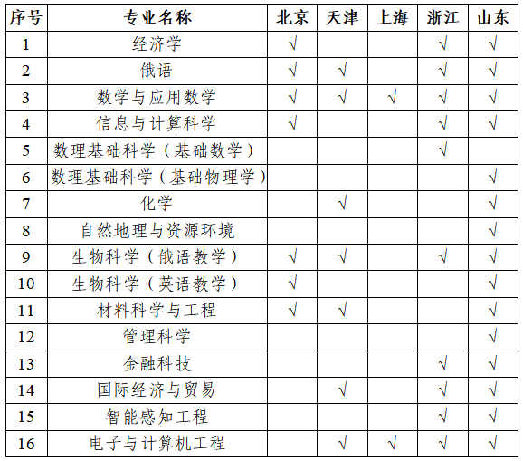 深圳北理莫斯科大学综合评价录取_深圳北理莫斯科大学_深圳北理莫斯科大学招生简章2025
