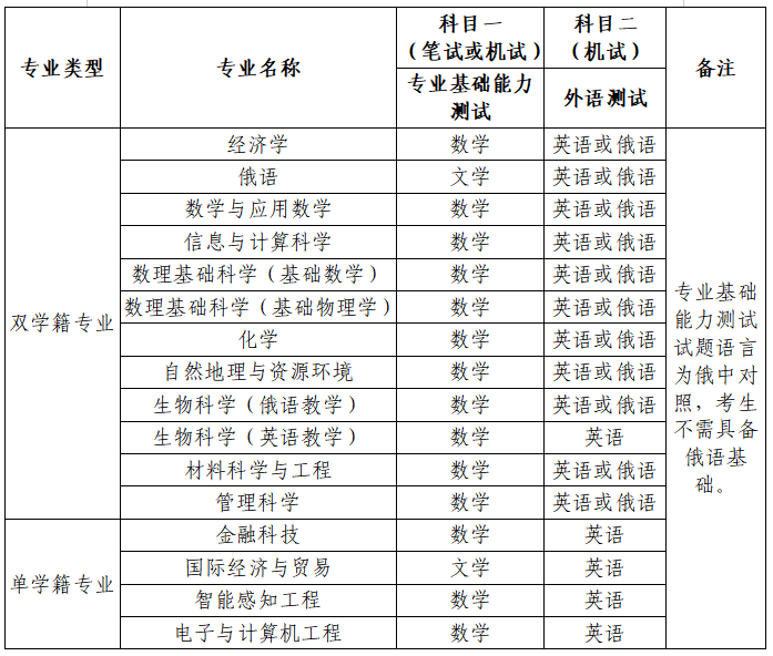 深圳北理莫斯科大学_深圳北理莫斯科大学招生简章2025_深圳北理莫斯科大学综合评价录取
