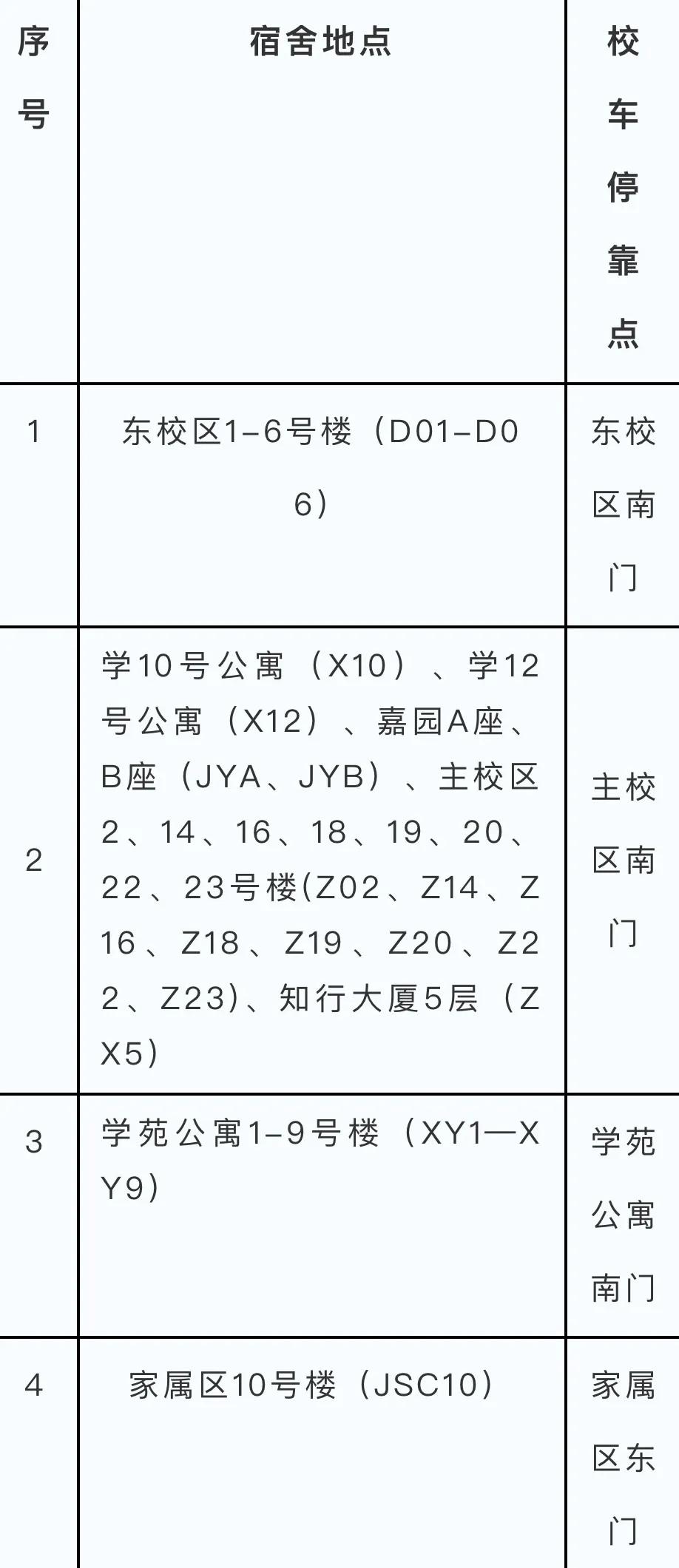 北京交通大学新生现场报到流程_北京交通大学迎新系统网上报到_北京交通大学学生