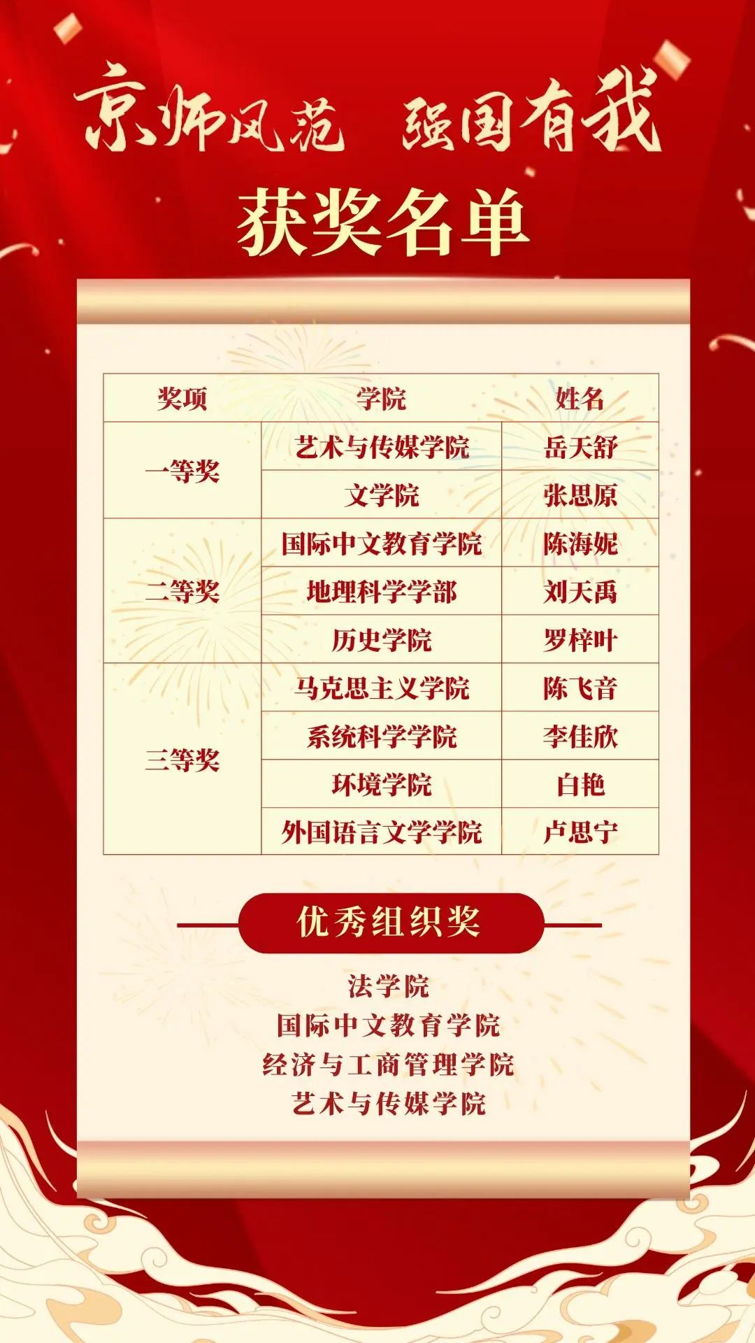 北京师范大学讲师_北京师范大学知名讲师_北京师范大学老师讲课