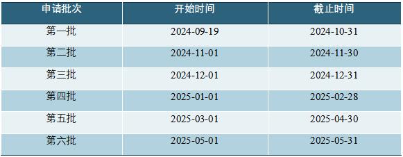 香港中文大学(深圳)理工学院硕士项目_通信工程理学硕士项目_香港中文大学(深圳)