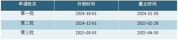 通信工程理学硕士项目_香港中文大学(深圳)_香港中文大学(深圳)理工学院硕士项目