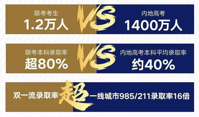 高知家庭教育规划_华侨生联考升学路径_华侨生联考