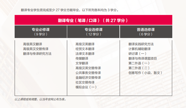香港中文大学(深圳)人文社科学院翻译硕士项目_香港中文大学(深圳)人文社科学院硕士项目_香港中文大学(深圳)