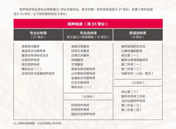 香港中文大学(深圳)_香港中文大学(深圳)人文社科学院翻译硕士项目_香港中文大学(深圳)人文社科学院硕士项目