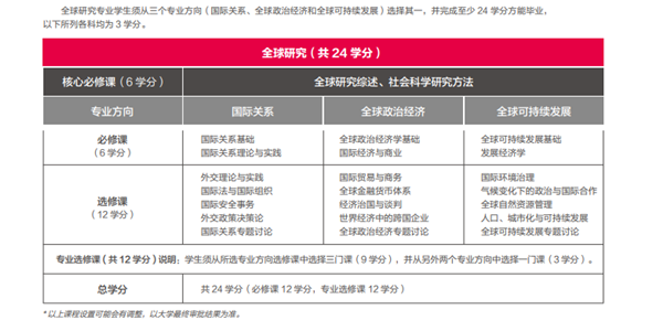 香港中文大学(深圳)_香港中文大学(深圳)人文社科学院翻译硕士项目_香港中文大学(深圳)人文社科学院硕士项目