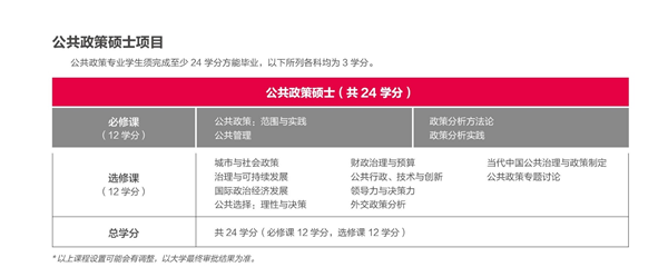 香港中文大学(深圳)人文社科学院硕士项目_香港中文大学(深圳)_香港中文大学(深圳)人文社科学院翻译硕士项目