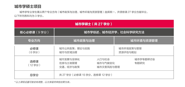 香港中文大学(深圳)人文社科学院硕士项目_香港中文大学(深圳)_香港中文大学(深圳)人文社科学院翻译硕士项目