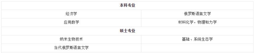 深圳北理莫斯科大学_深圳北理莫斯科大学分数线_深圳北理莫斯科大学招生专业