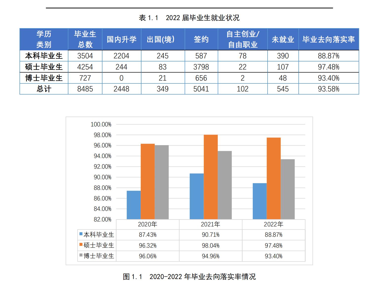 北京航空航天大学毕业_北京航空航天大学毕业生行业分布_北京航空航天大学就业率