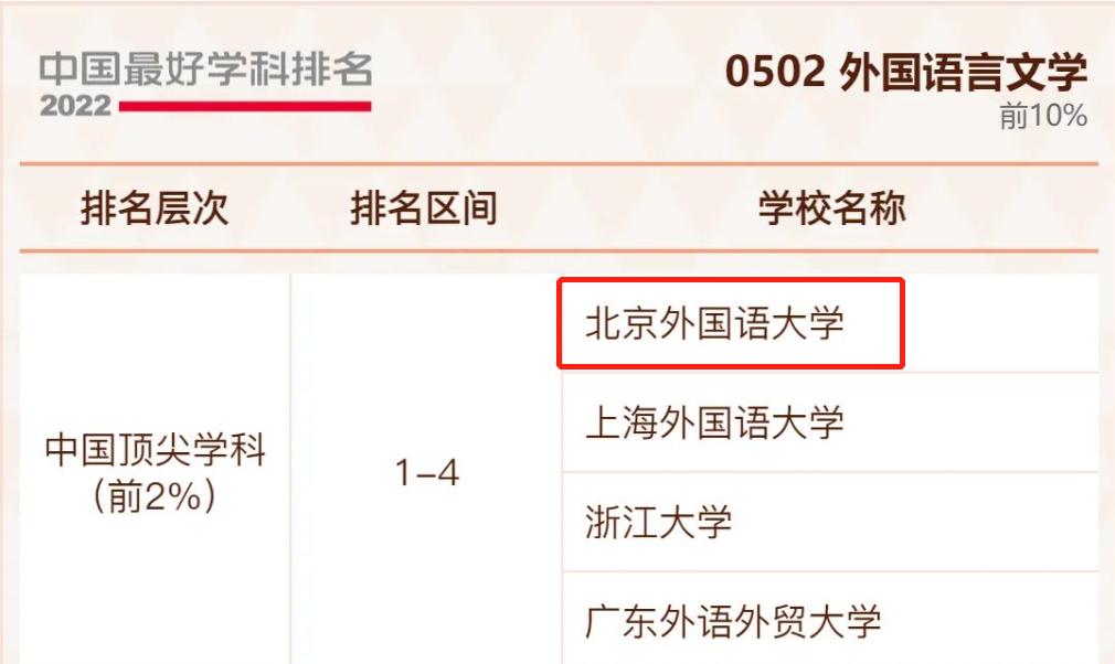 北京外国语大学101种语言_北京外国语大学学生_北外外语教育历史