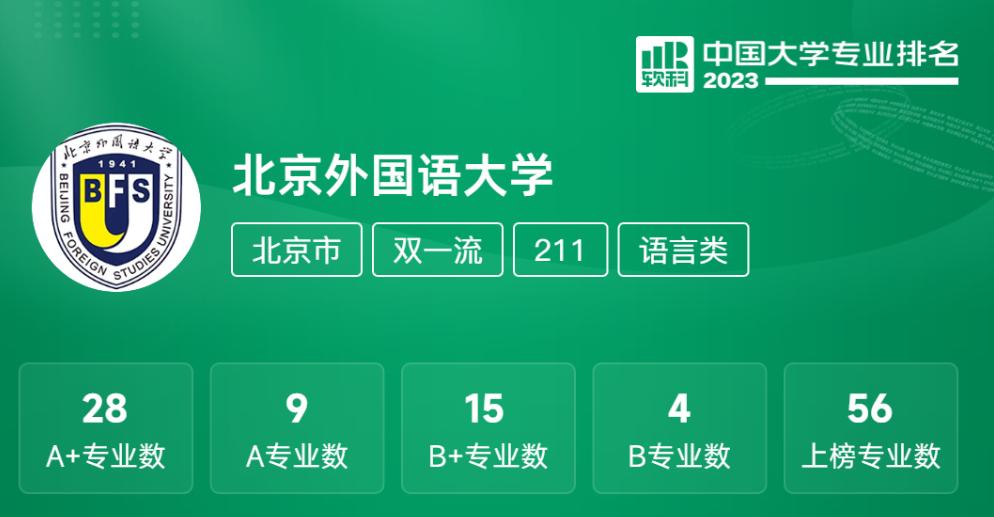北外外语教育历史_北京外国语大学101种语言_北京外国语大学学生