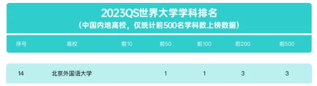 北京外国语大学学生_北京外国语大学101种语言_北外外语教育历史
