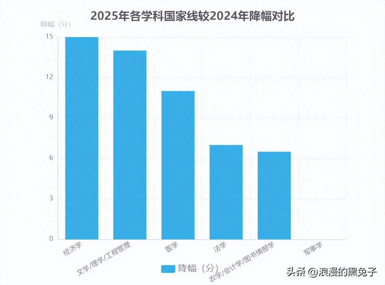 新闻传播学大学考研排名_考研专业难度分层_考研竞争格局变化