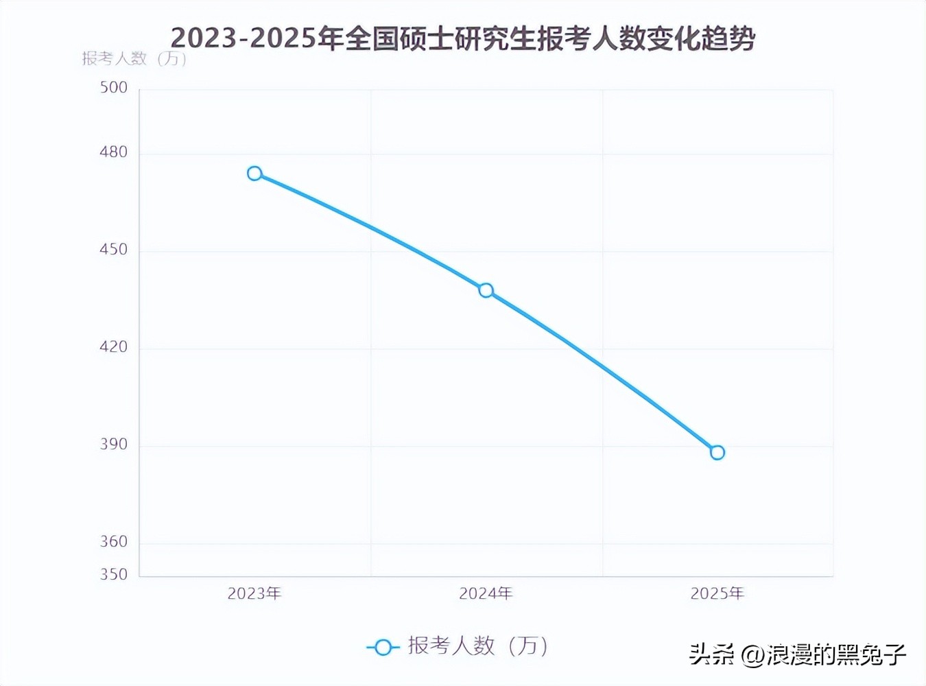 考研竞争格局变化_新闻传播学大学考研排名_考研专业难度分层