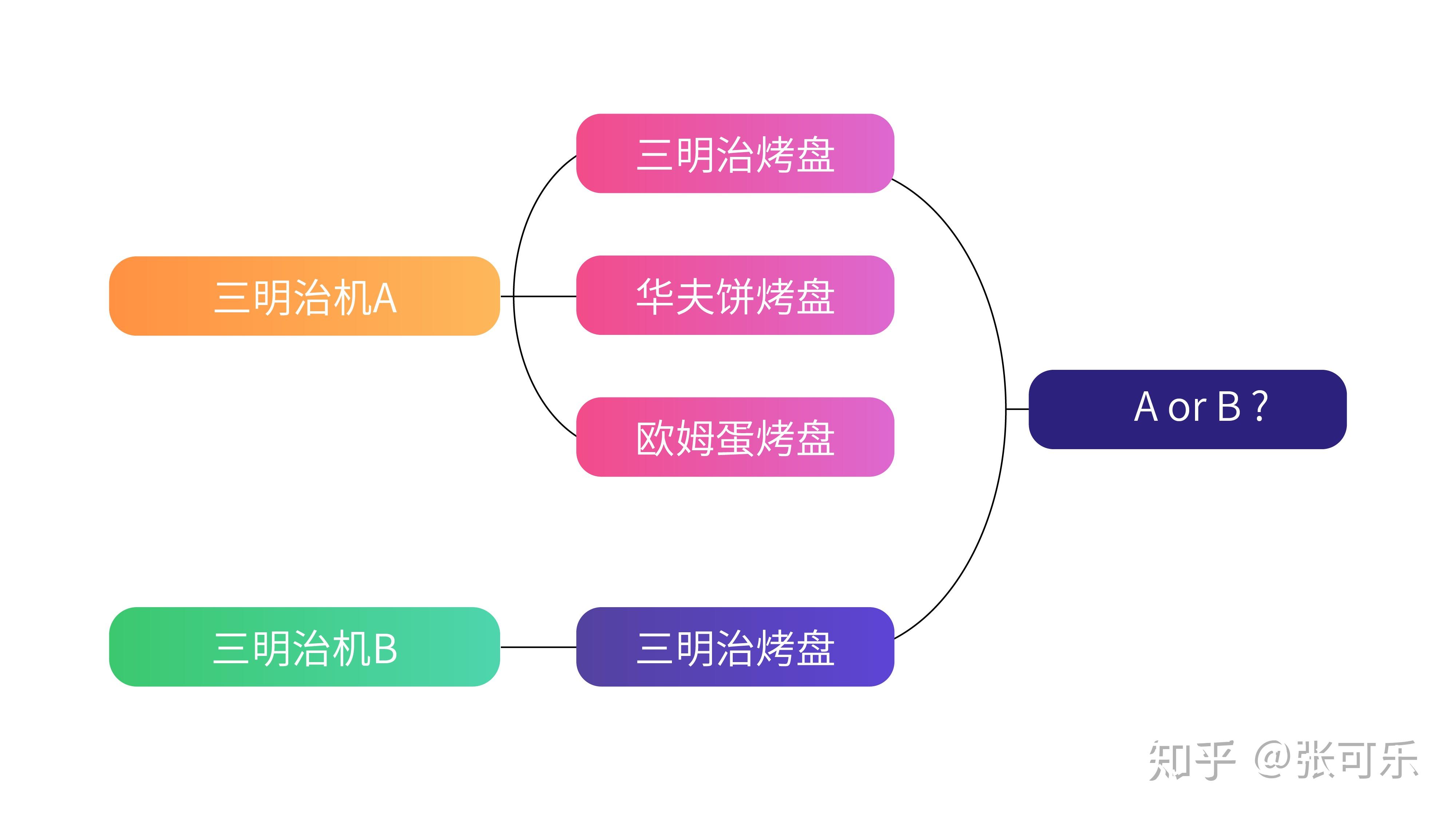 三明治早餐机推荐_选购指南_早餐机