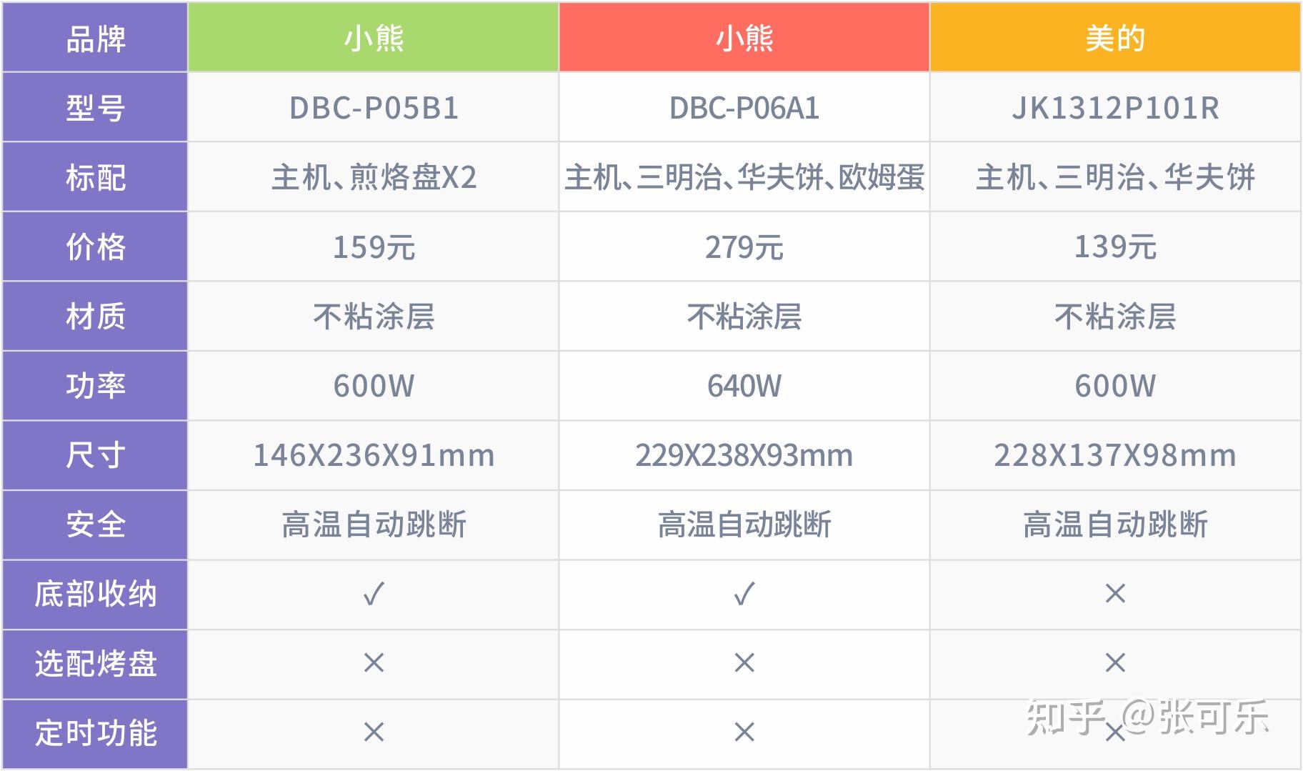 选购指南_三明治早餐机推荐_早餐机