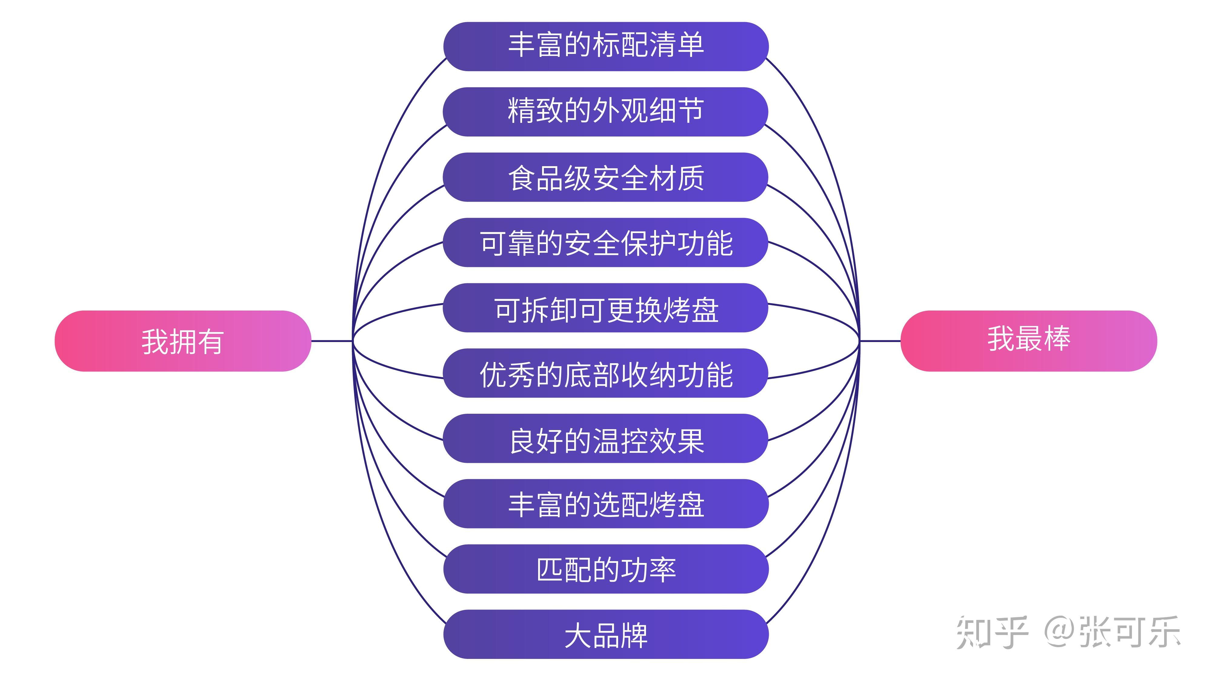 早餐机_三明治早餐机推荐_选购指南