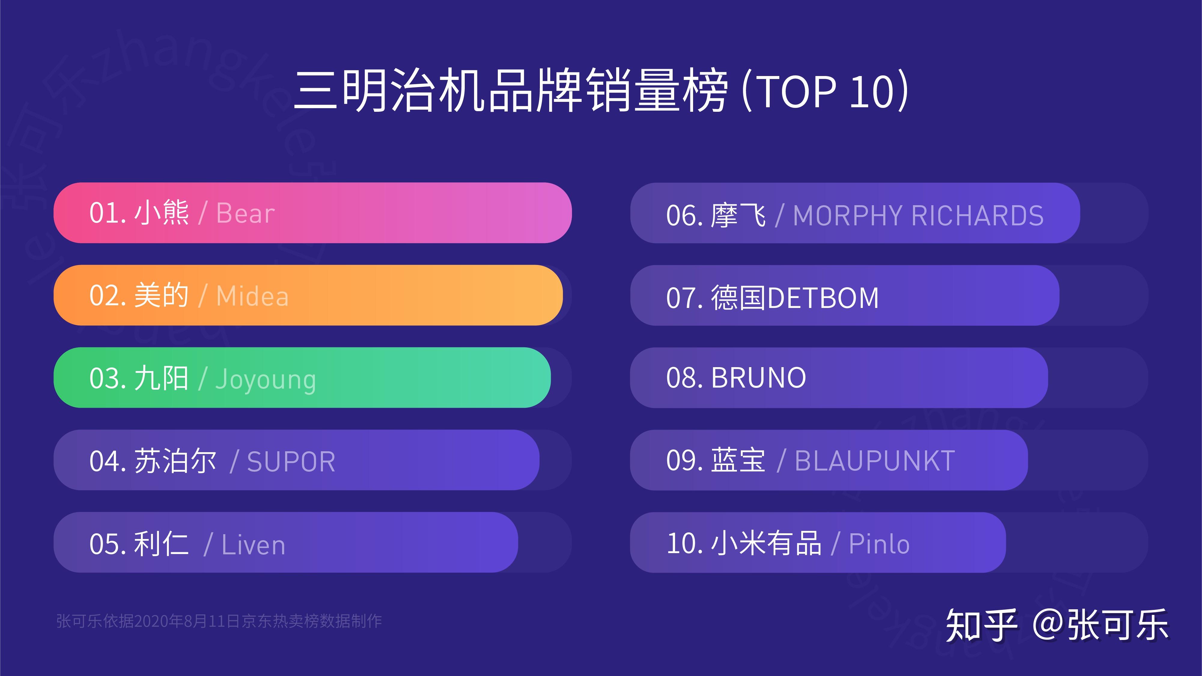 选购指南_三明治早餐机推荐_早餐机