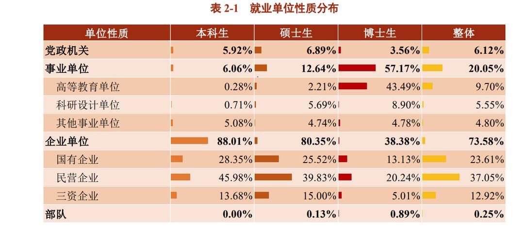 上海交通大学2021毕业生就业质量报告_上海交通大学毕业_上海交通大学2021届毕业生就业数据