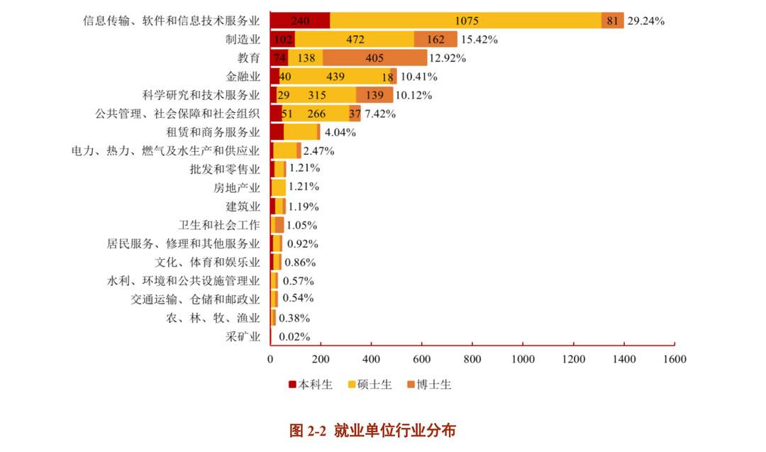 上海交通大学2021毕业生就业质量报告_上海交通大学毕业_上海交通大学2021届毕业生就业数据