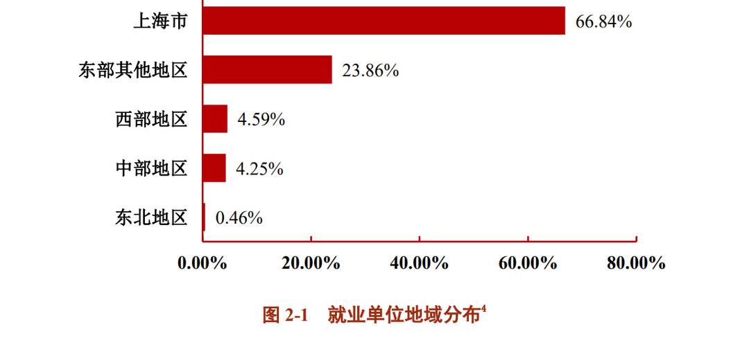 上海交通大学2021届毕业生就业数据_上海交通大学2021毕业生就业质量报告_上海交通大学毕业