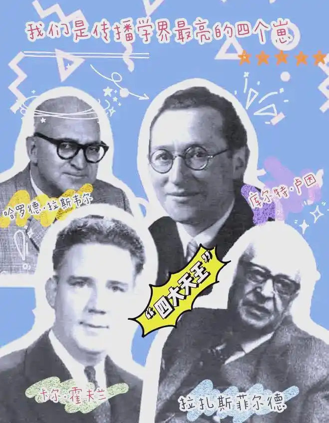 拉斯韦尔开创的传播学五大领域_拉斯韦尔对传播学的贡献_拉斯韦尔传播理论