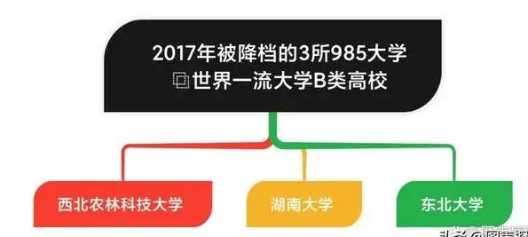 西北农林科技大学_西北农林科技大学 照顾类985 西部大开发