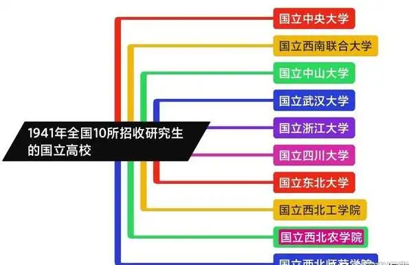 西北农林科技大学 照顾类985 西部大开发_西北农林科技大学