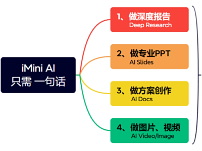 道讯软件说明_讯道电影机_讯道机和电影机