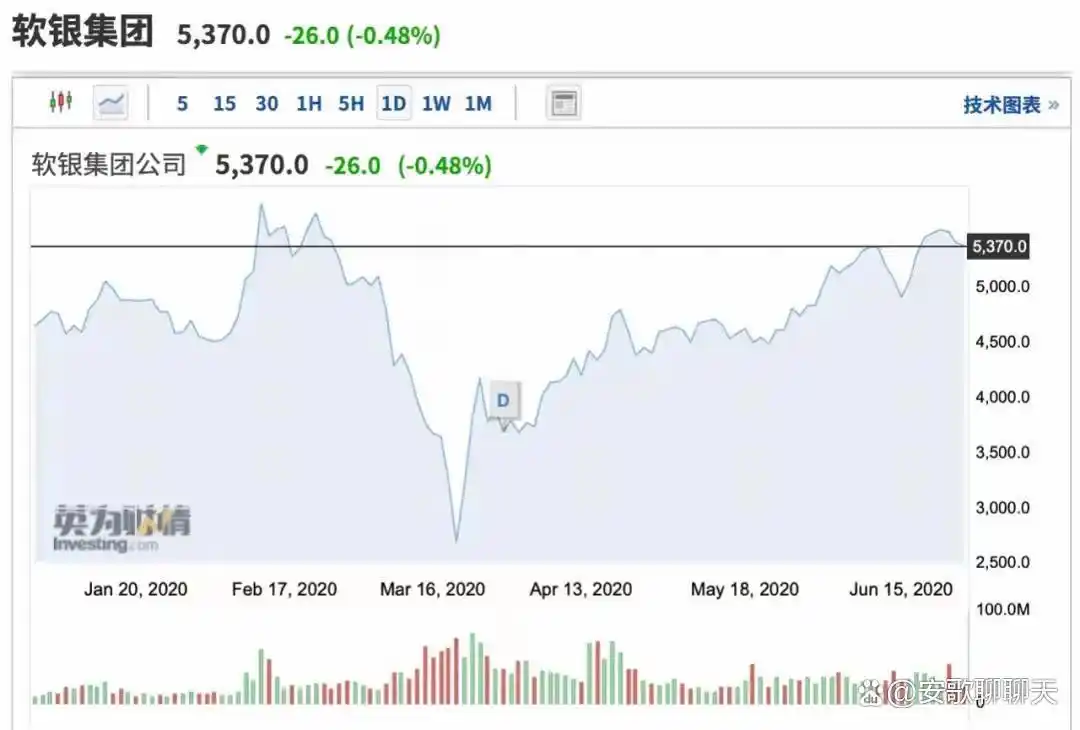 孙正义以前创业失败_孙正义 传奇人生_投资界 疯子 传记