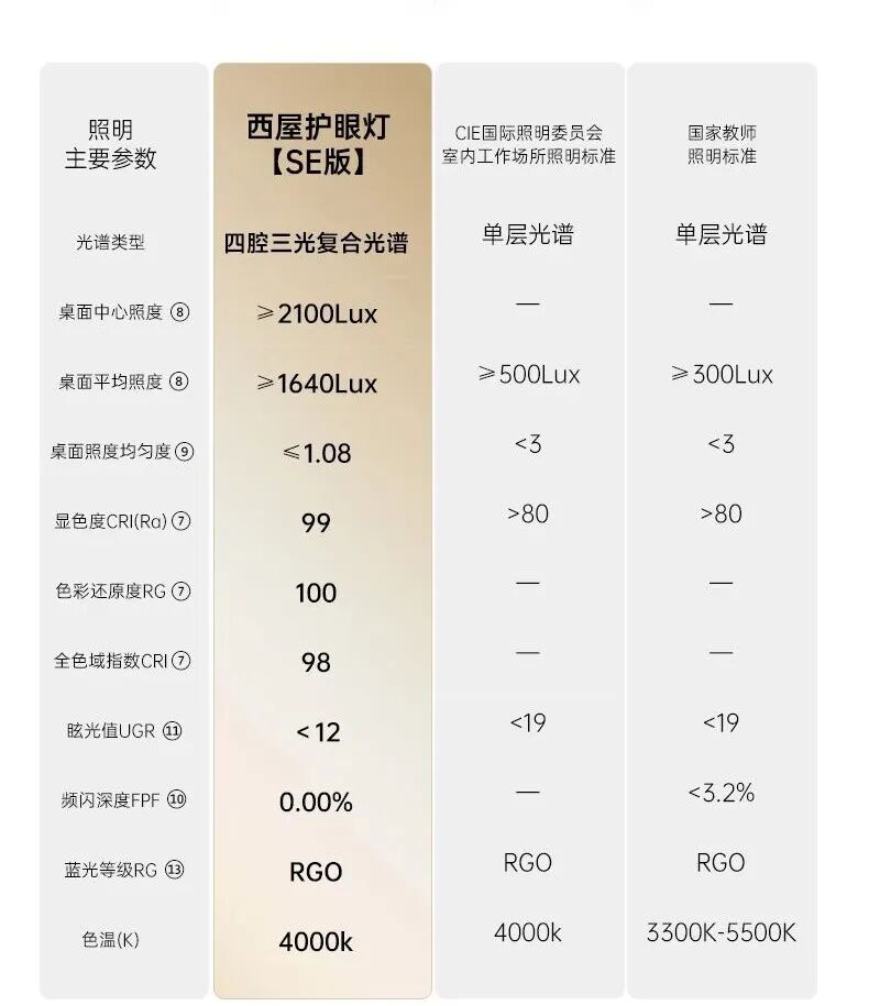 大路灯如何安装_大路灯选购指南_全屋补充光源推荐