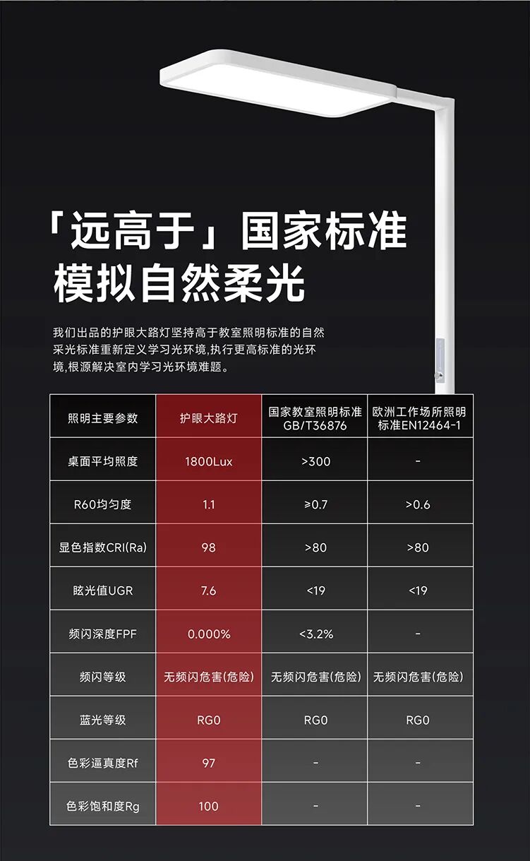 全屋补充光源推荐_大路灯选购指南_大路灯如何安装