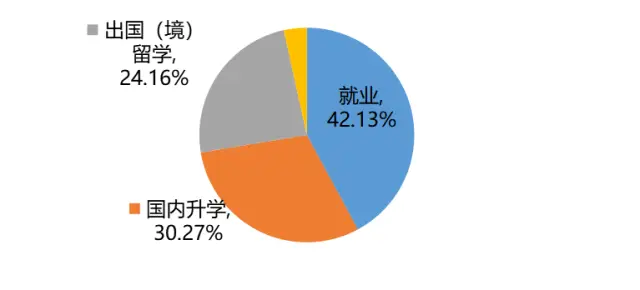 北外毕业生就业地域分布_北京外国语大学2022届毕业生就业质量_北京外国语大学毕业