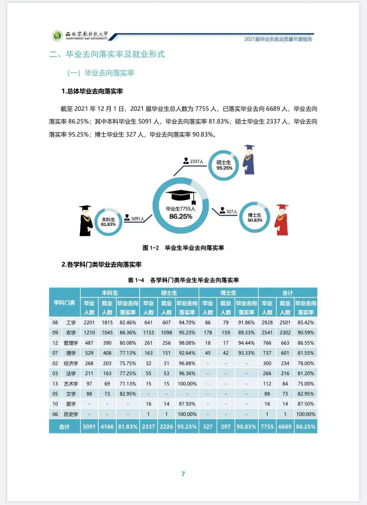 中国农业大学与西北农林科技大学就业率对比_中国农业大学与西北农林科技大学排名比较_西北农林科技大学