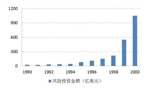 孙正义投资帝国_孙正义以前创业失败_软银愿景基金