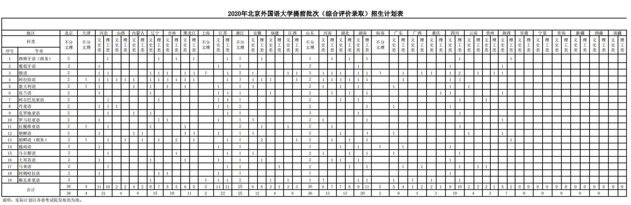 北京外国语大学校友_北京外国语大学2020年分省分专业招生计划_北京外国语大学特色专业排名