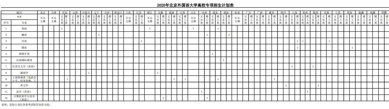 北京外国语大学校友_北京外国语大学2020年分省分专业招生计划_北京外国语大学特色专业排名