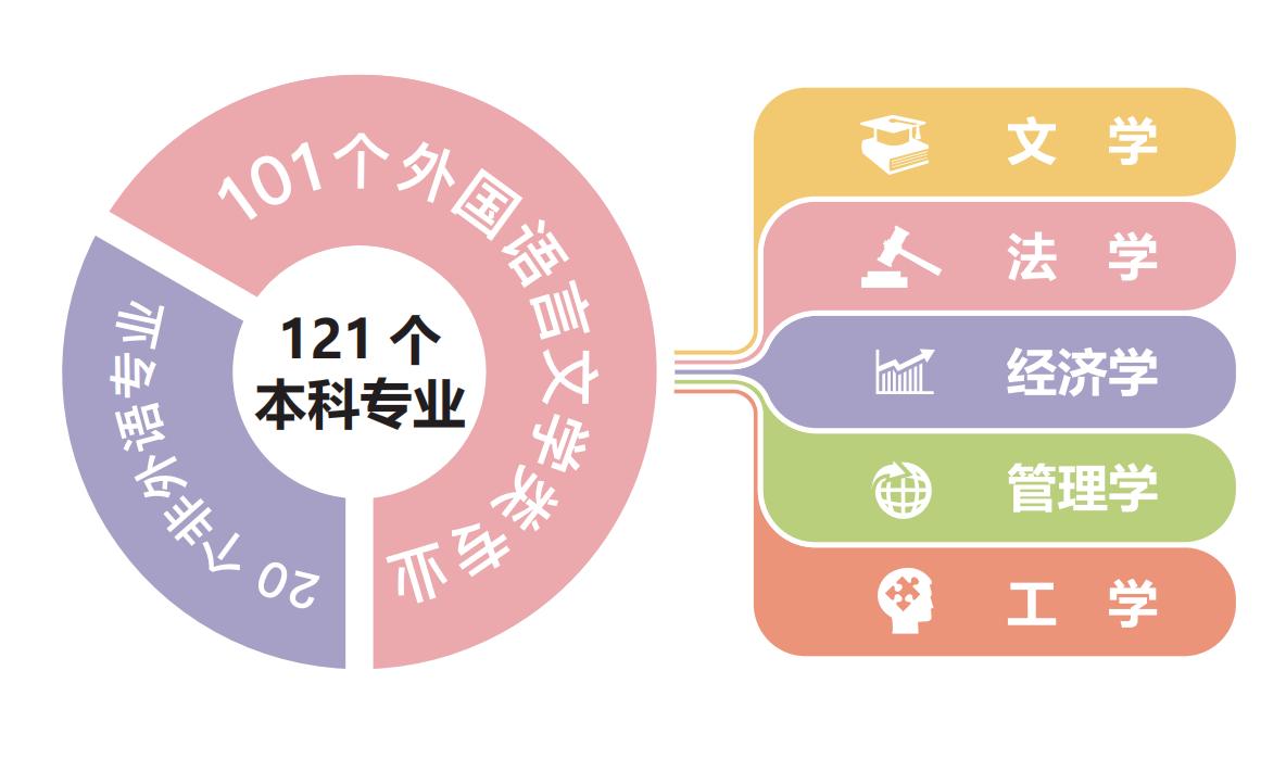 北京外国语大学2020年分省分专业招生计划_北京外国语大学校友_北京外国语大学特色专业排名