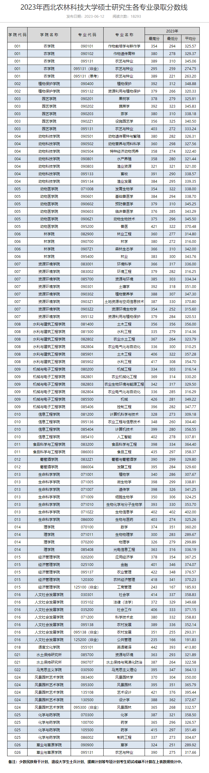 西北农林科技大学招生情况分析_西北农林科技大学_西北农林科技大学被低估的实力985