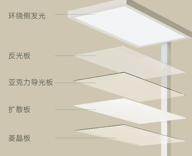 优质大路灯品牌推荐_大路灯产品型号_护眼大路灯选购指南