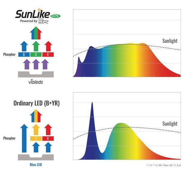 优质大路灯品牌推荐_护眼大路灯选购指南_大路灯产品型号